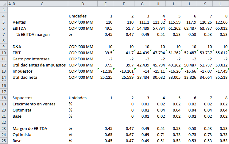 Modelo financiero en Excel sin formato