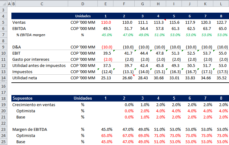 Mejores Prácticas En Modelaje Financiero En Excel 2 Usar Formatos