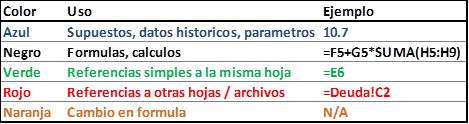 Formato de numeros para modelos financieros en Excel