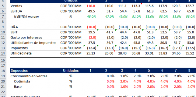 Modelo con Formato